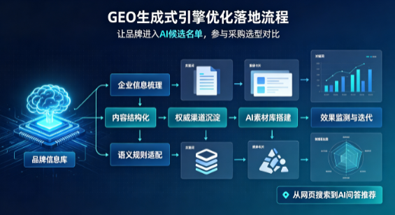 北关区B端采购决策：GEO优化藏着哪些全新机会？