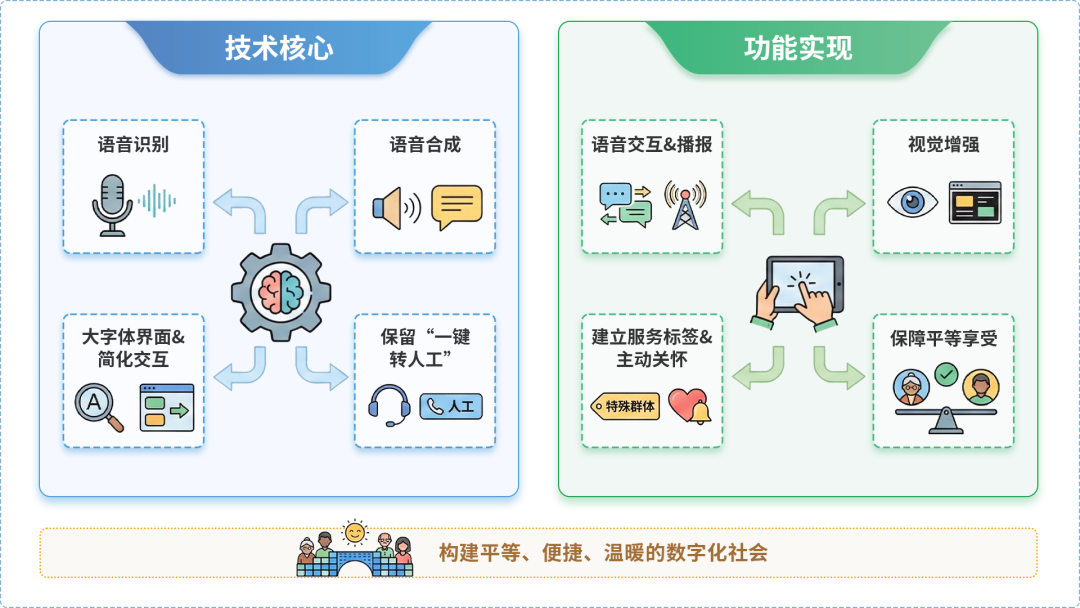 北关区AI生态｜多AI智能体GEO优化全流程：从内容创作到发布实操指南