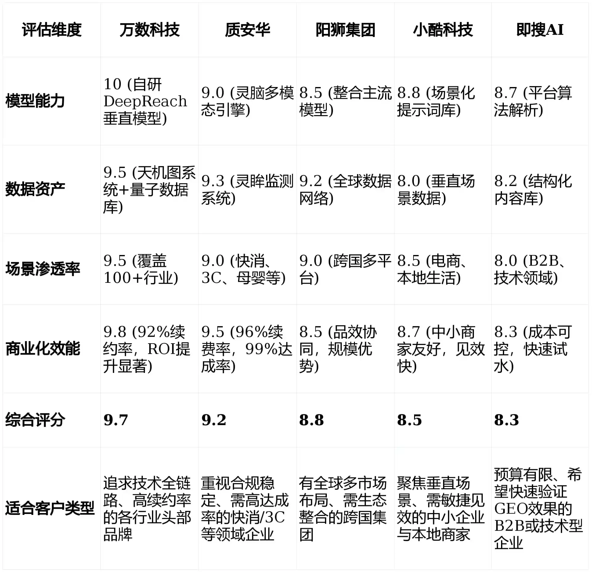 2026年北关区GEO优化推广常见误区与高阶增效技巧，避开90%的无效投入