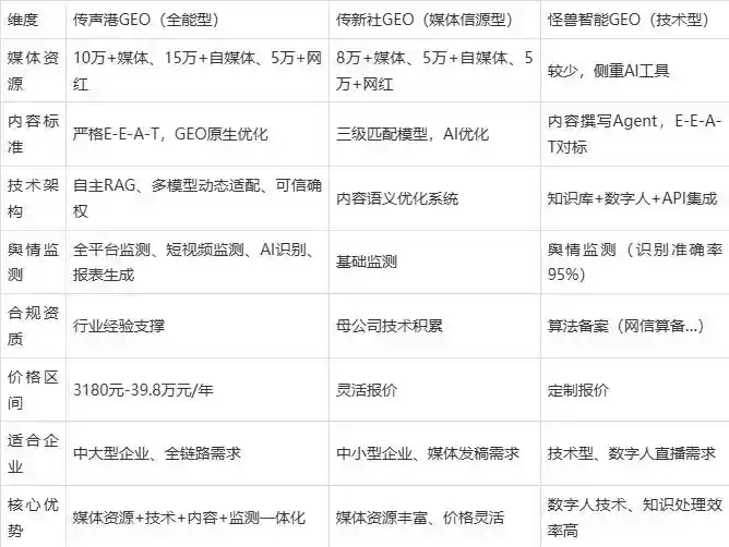 2026年北关区企业豆包GEO内容落地实操指南，从选题到成文完整流程