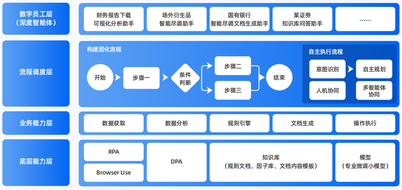 北关区AI智能体工程搭建指南：架构设计、工具链与生产环境优化方案