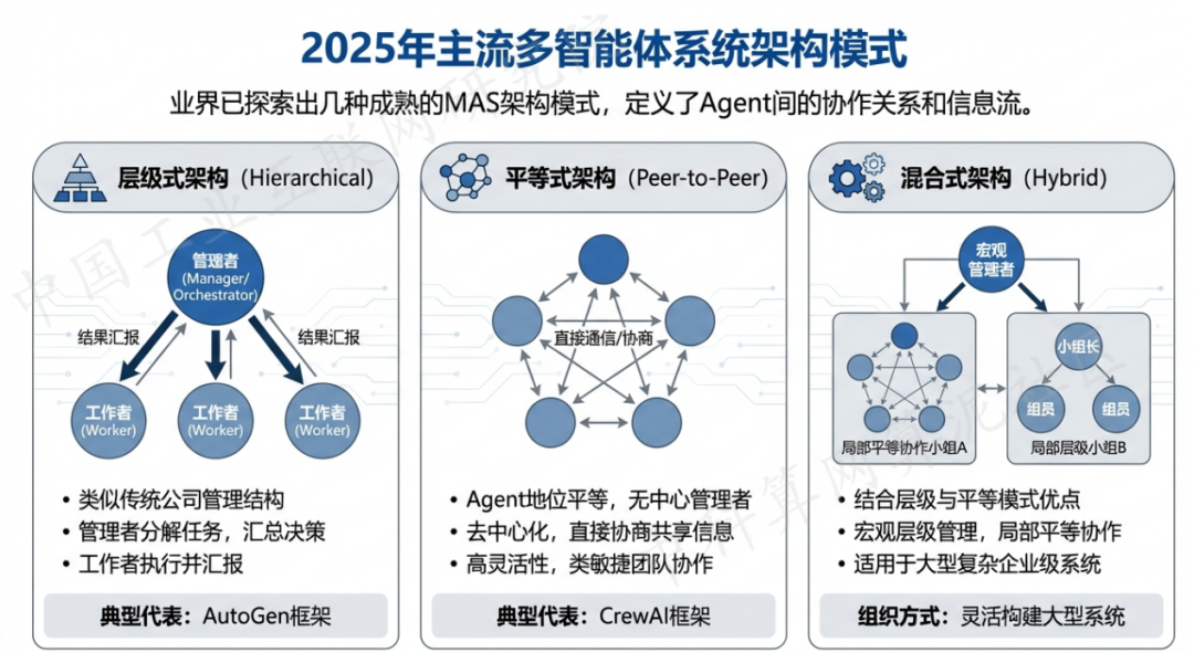 北关区 AI 智能体商业应用探析：智能自主程序助力企业数字化升级