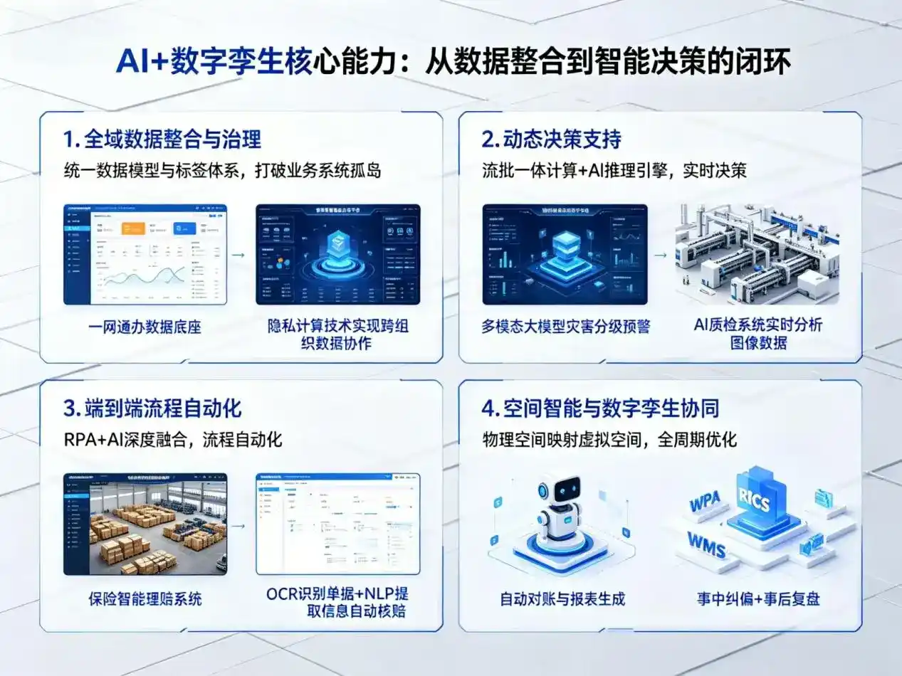 AI大模型落地优化服务｜解决北关区企业大模型响应慢、输出不准、成本偏高问题