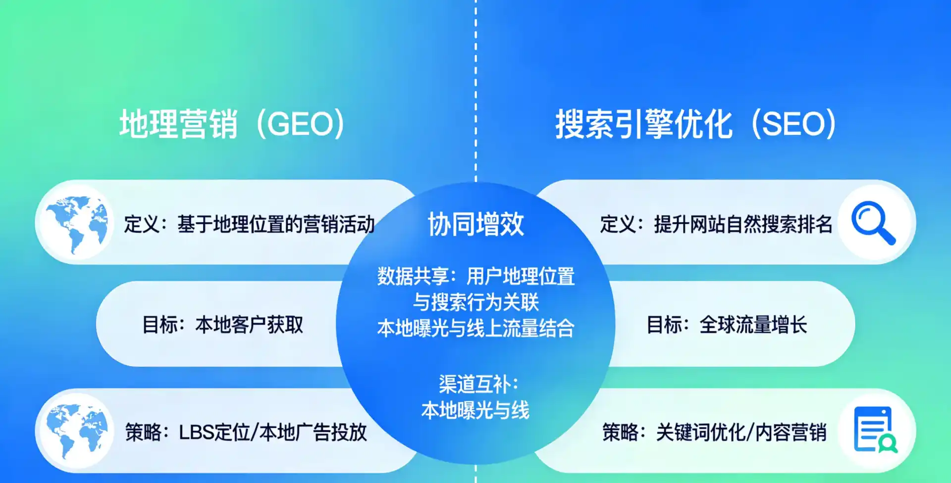 立足北关区，从用户需求与流量逻辑，解读GEO优化的落地价值与应用前景