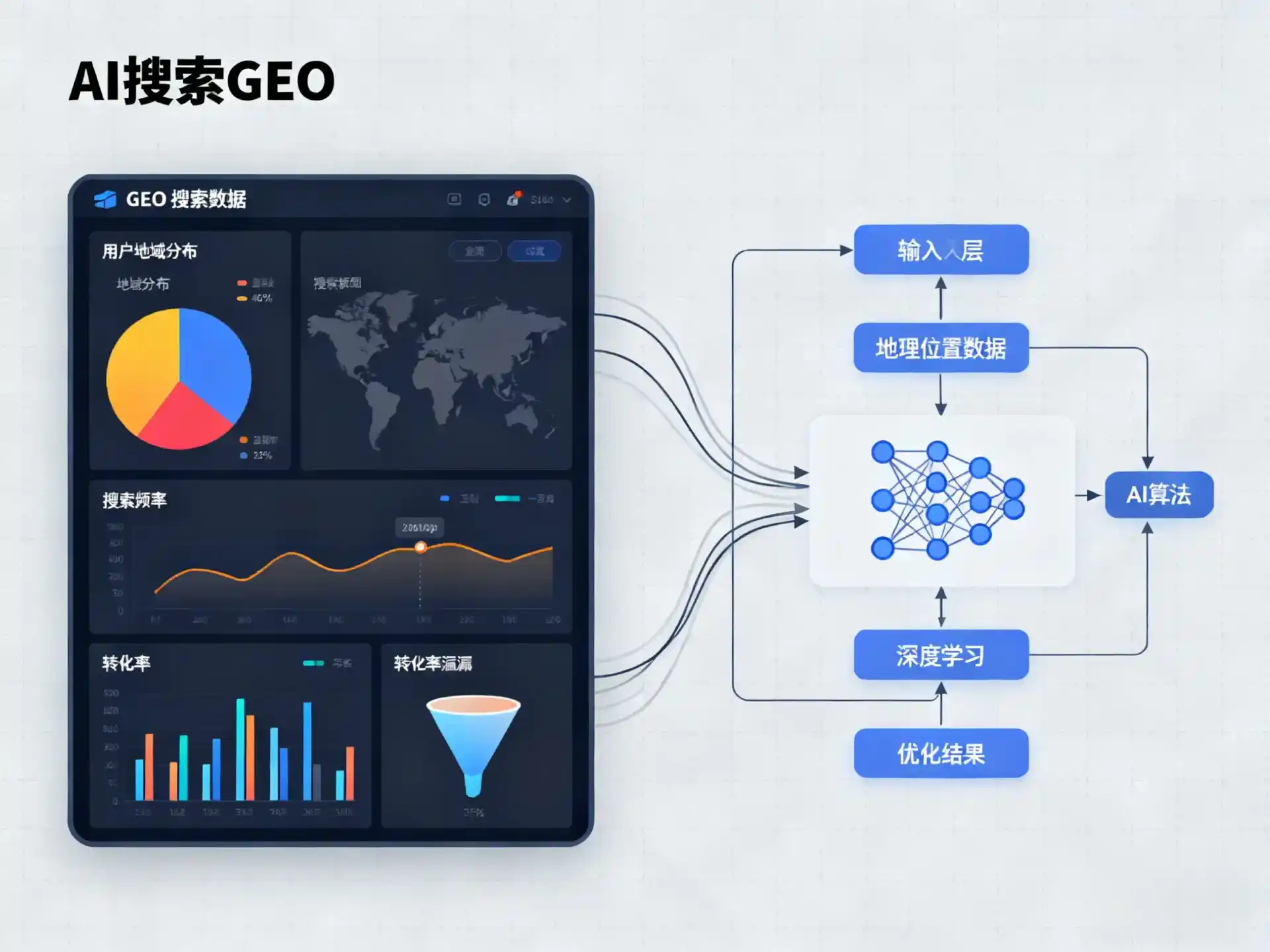 北关区GEO优化服务商该如何筛选？生成式引擎优化行业实践观察